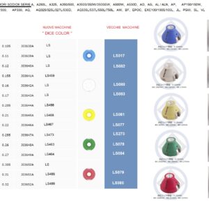 GUIDAFILO INFERIORE/SUPERIORE mm ⌀0.31